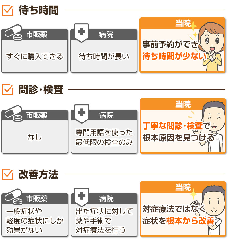 比較表