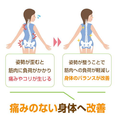 痛みのない身体へ改善