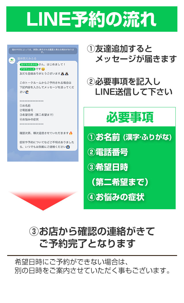 LINEの流れ