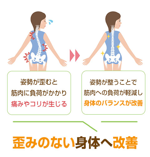 歪みのない身体へ